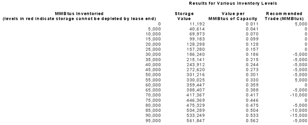 Interpreting Odd-Looking Output